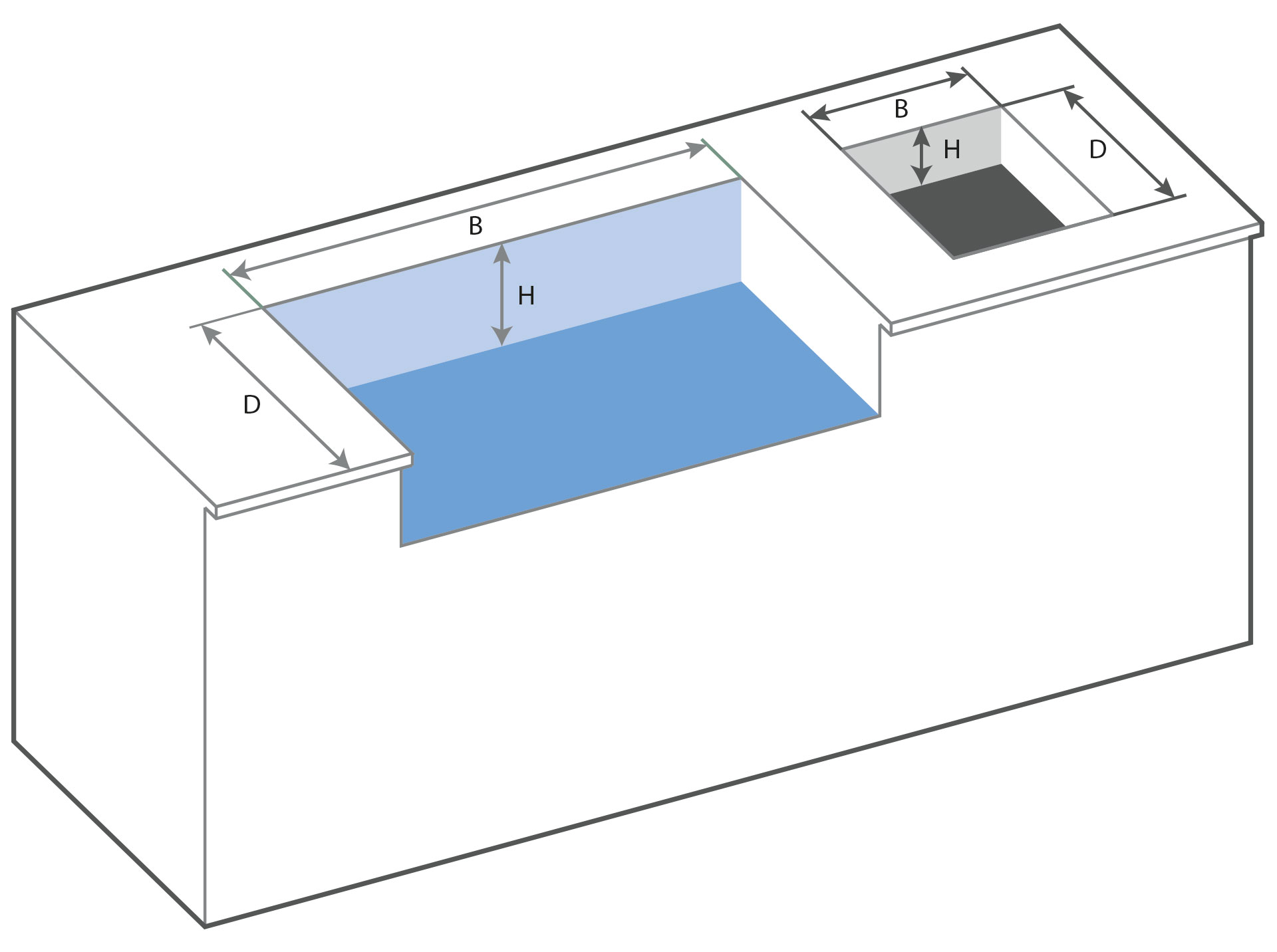 Opmåling Udekøkken