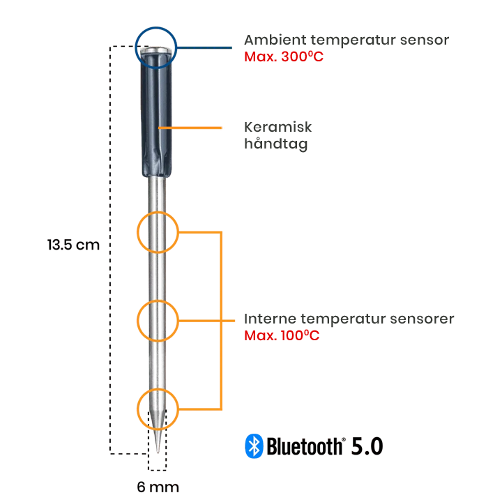 Meatstick4 Tech Spec