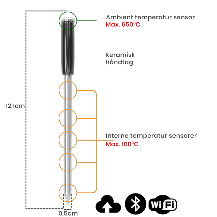 Meatstick5 Tech Spec Dk